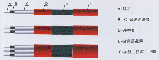 16414531633120.jpg RDC串聯(lián)恒功率伴熱帶.jpg