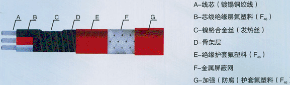 16414606897025.jpg RDP3恒功率伴熱帶.jpg