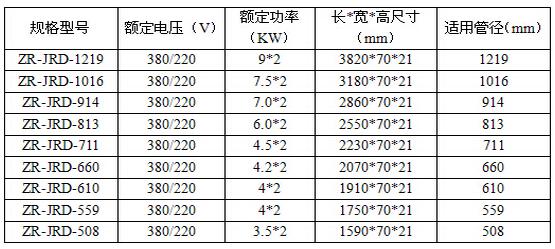 16417908149720.jpg 管道焊口加熱器規(guī)格表.jpg