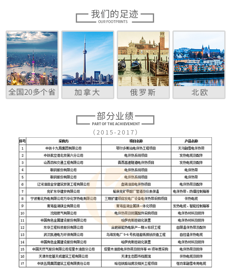 16417909109848.jpg 科陽業(yè)績.jpg